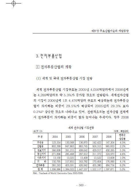 1-3 전자부품산업